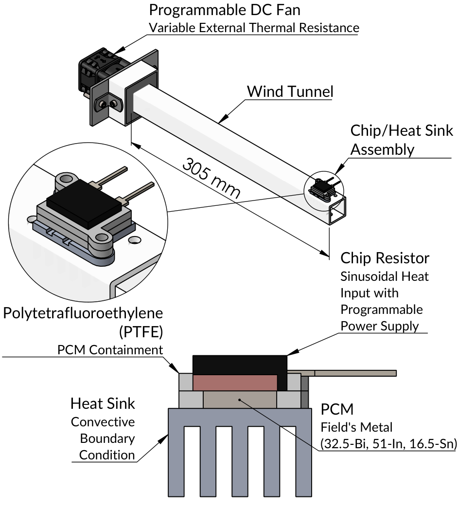 ITherm Experimental Setup
