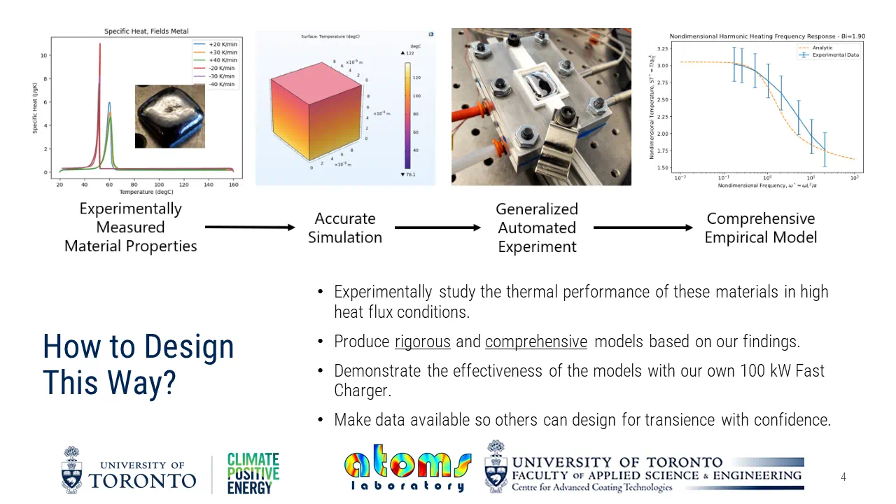 Presentation Slide 4